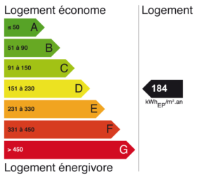 DPE LOGEMENT CHAMPAGNE PERONNET