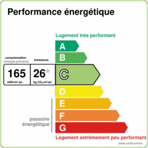 Nouveau DPE Peronnet Immobilier 77250