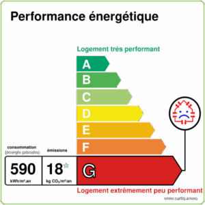 Nouveau DPE Appartement MLO agence Peronnet Immobilier