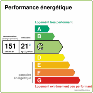 Nouveau DPE Cabinet Peronnet Immeuble 77140