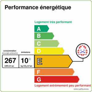 Nouveau DPE Thomery Maison 6 pièces Cabinet Peronnet
