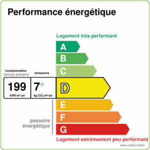 Nouveau DPE Maison familiale Vernou Peronnet immobilier