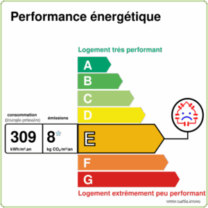 Nouveau DPE maison de Maître MORET SUR LOING Cabinet Peronnet