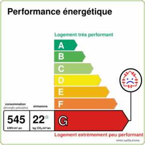 Nouveau DPE Peronnet Immo 77780