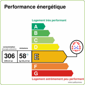 Nouveau DPE Peronnet Appartement F3 BOURRON MARLOTTE
