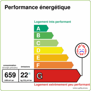 DPE Logement PERONNET à Bourron Marlotte