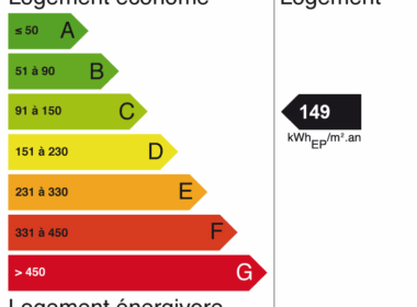 Cabinet Peronnet - DPE Immeuble