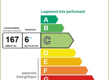 Cabinet Peronnet - DPE Locataion maison VENEUX LES SABLONS