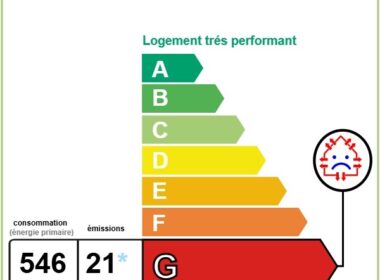 Cabinet PERONNET - DPE Studio VENEUX LES SABLONS