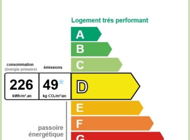 Cabinet Peronnet - DPE MORET SUR LOING